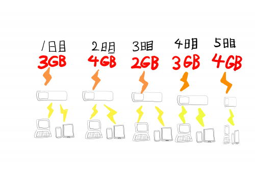 UQWiMAXの速度制限の仕組み