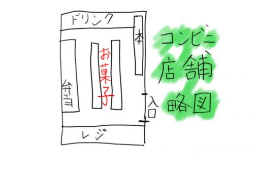 コンビニ略図