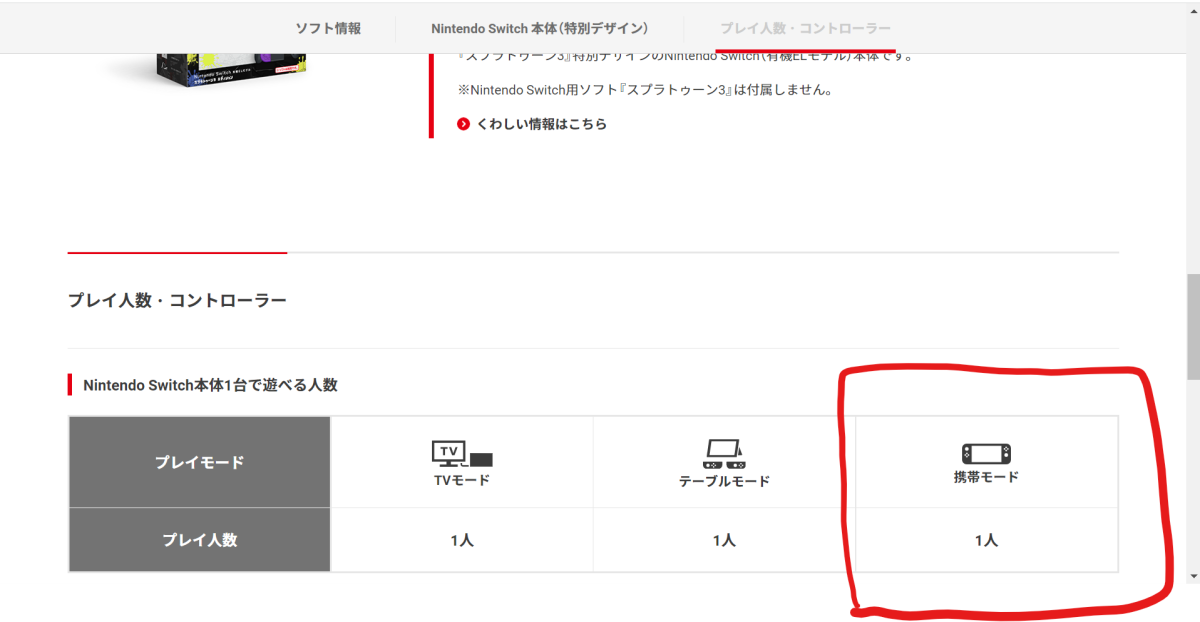 スプラトゥーン３は公式サイトにも携帯モードで遊べると明記されている